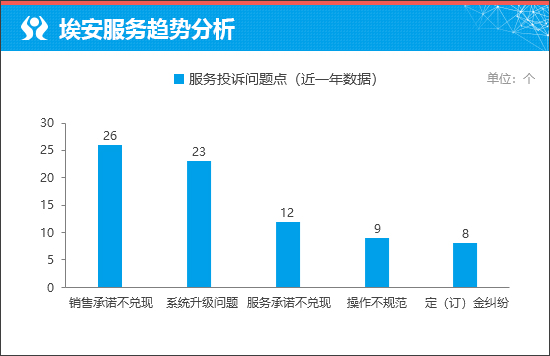 埃安AION RT能否跻身销量第一阵营