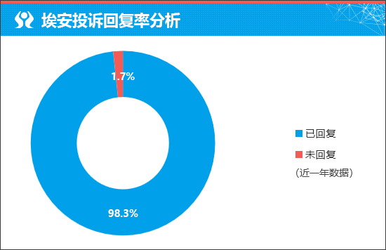 埃安AION RT能否跻身销量第一阵营