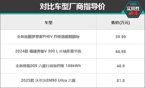 日常实用性测试横评：高端中大型MPV篇