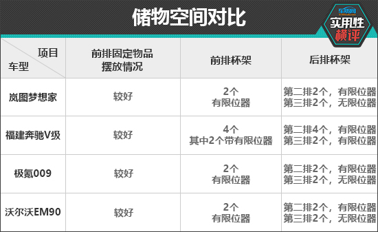 日常实用性测试横评：高端中大型MPV篇