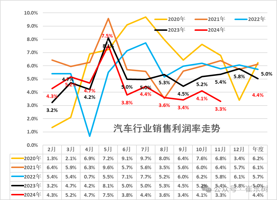 2024年乘用车零售超2289万辆，2025年压力真的很大？