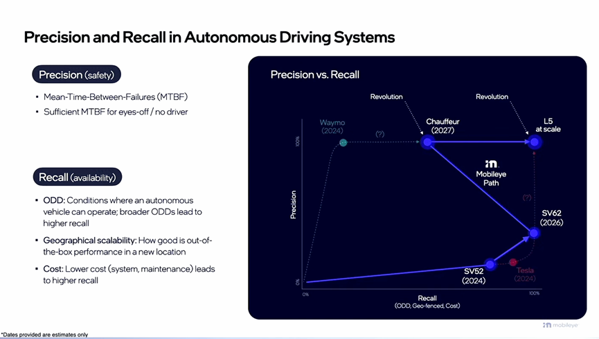 CES 2025 聚焦：Mobileye 引领未来出行变革的行业洞见