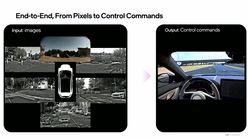 CES 2025 聚焦：Mobileye 引领未来出行变革的行业洞见