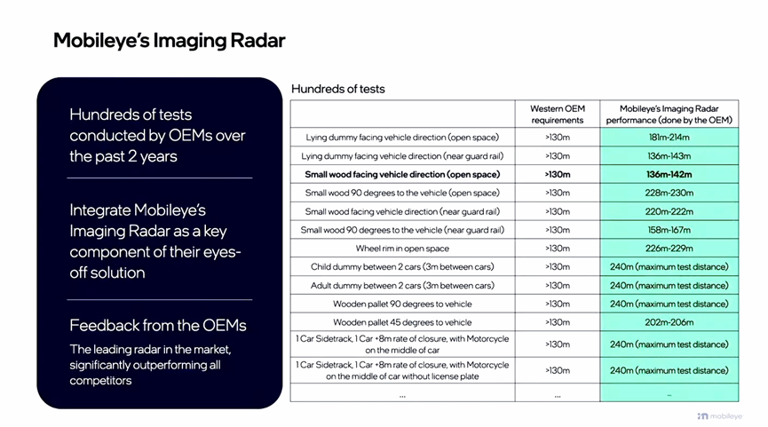 CES 2025 聚焦：Mobileye 引领未来出行变革的行业洞见