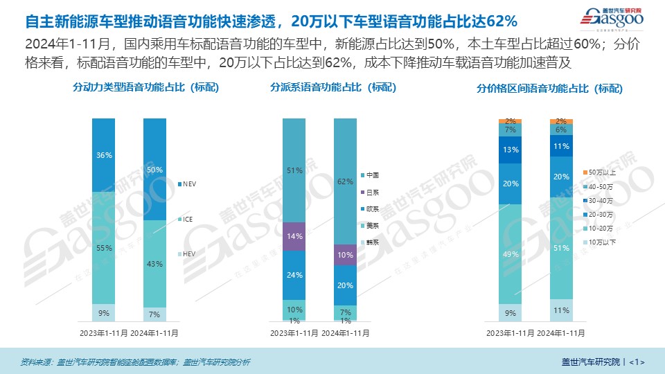 智能化引领车载语音市场新格局，AI大模型成为市场关键驱动力 | 语音交互市场知多少