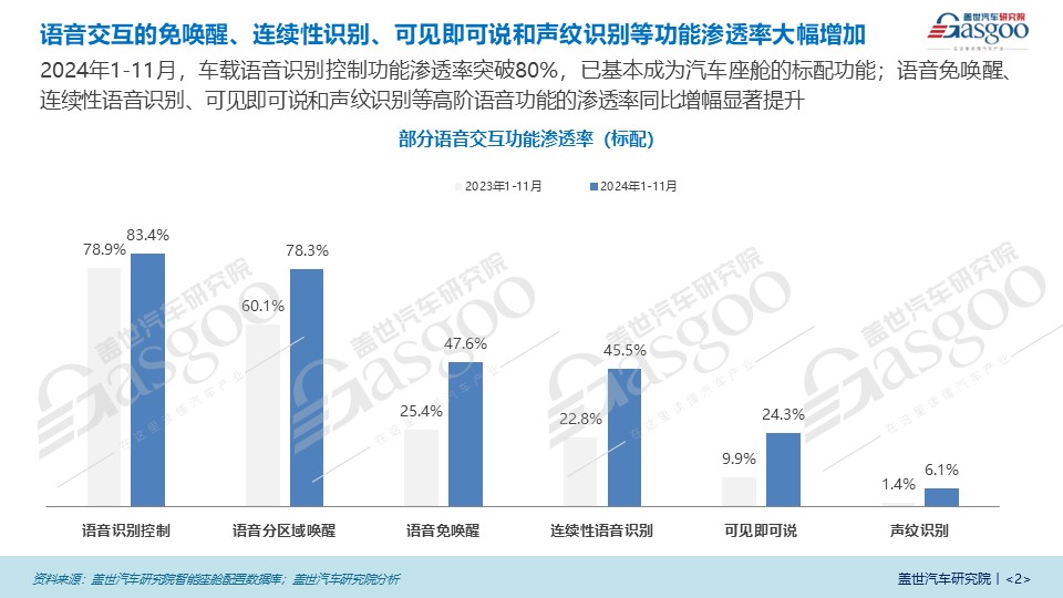 智能化引领车载语音市场新格局，AI大模型成为市场关键驱动力 | 语音交互市场知多少