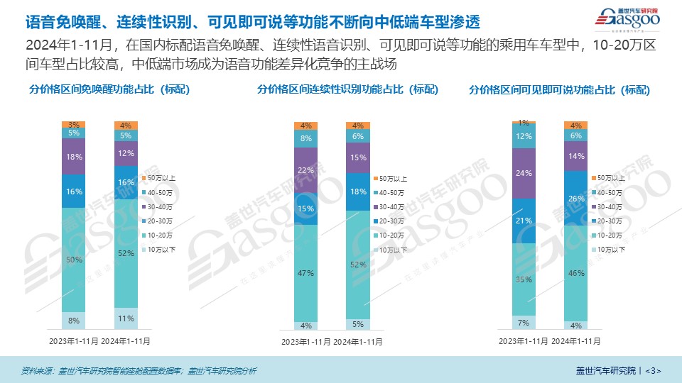 智能化引领车载语音市场新格局，AI大模型成为市场关键驱动力 | 语音交互市场知多少