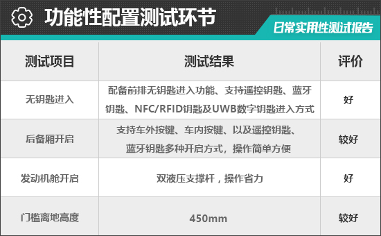 北京现代全新胜达日常实用性测试报告