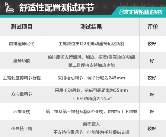 北京现代全新胜达日常实用性测试报告