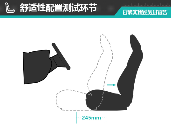 北京现代全新胜达日常实用性测试报告