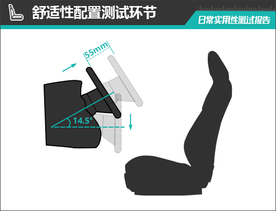 北京现代全新胜达日常实用性测试报告