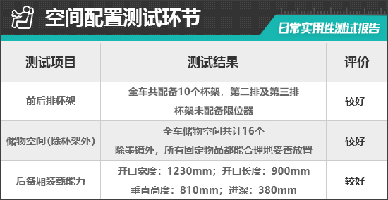 北京现代全新胜达日常实用性测试报告