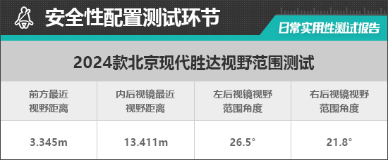 北京现代全新胜达日常实用性测试报告