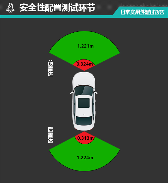 北京现代全新胜达日常实用性测试报告