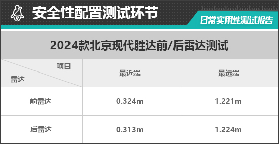 北京现代全新胜达日常实用性测试报告