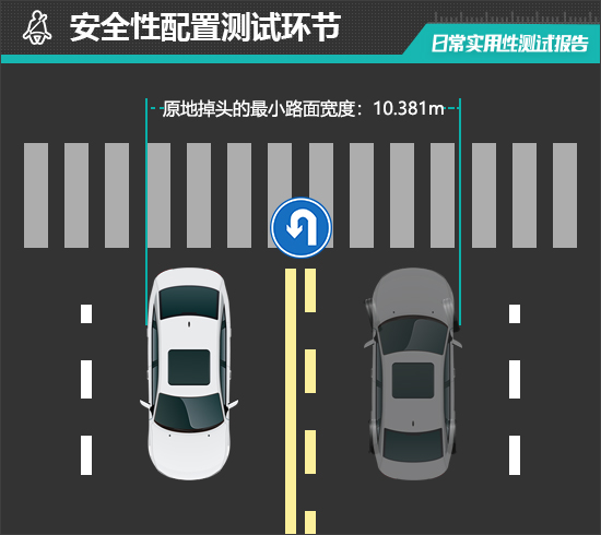 北京现代全新胜达日常实用性测试报告