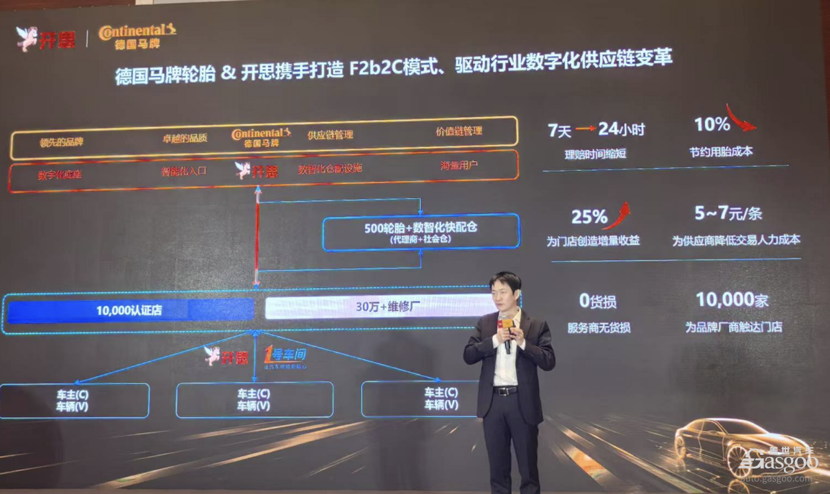 换胎无忧，德国马牌用数字化疏通修理厂“堵点”