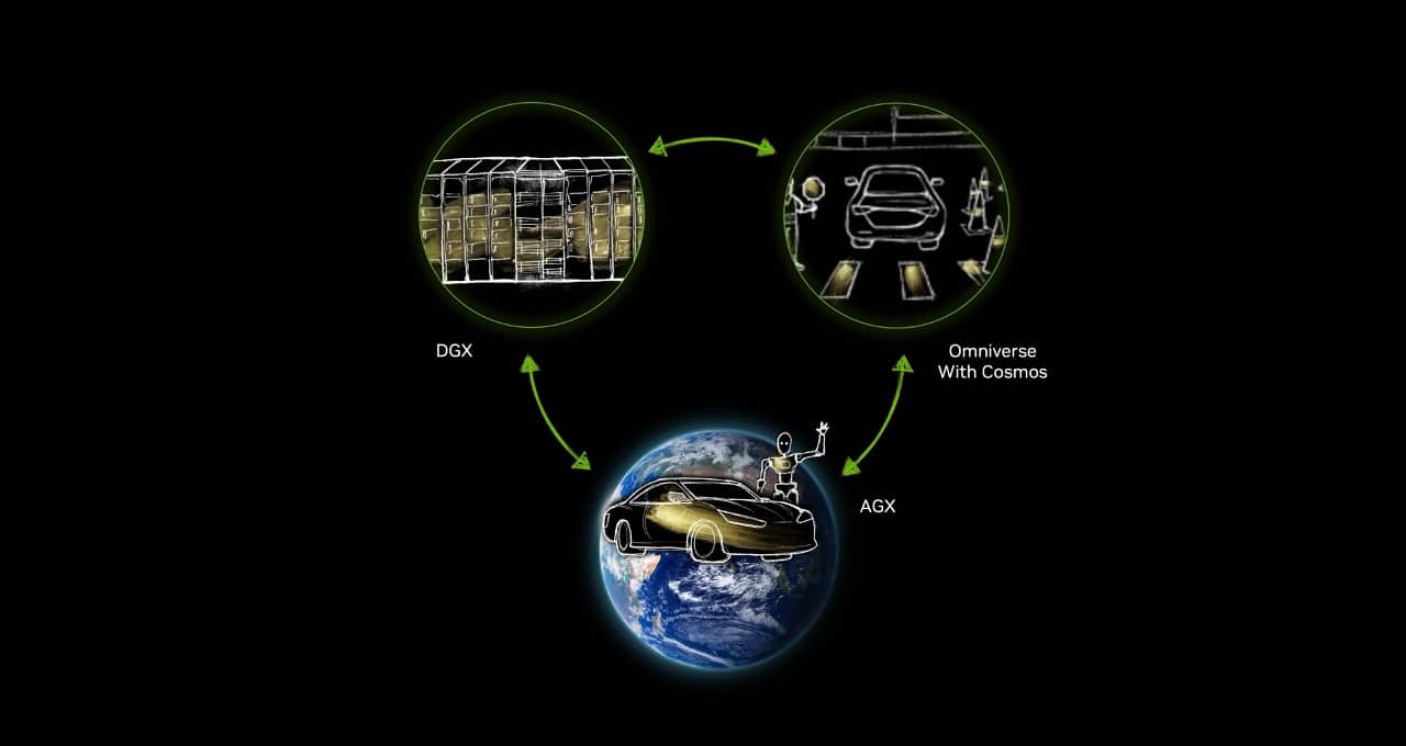 AI狂飙 英伟达CES 2025“秀肌肉”全记录