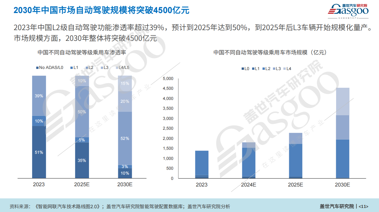 澎湃智能浪潮，中国汽车创新突围开辟新局 | 第六届金辑奖中国汽车新供应链百强