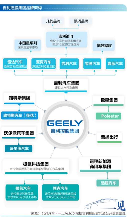 吉利汽车的2025年：冲击271万辆目标，迈入“大整合时代”