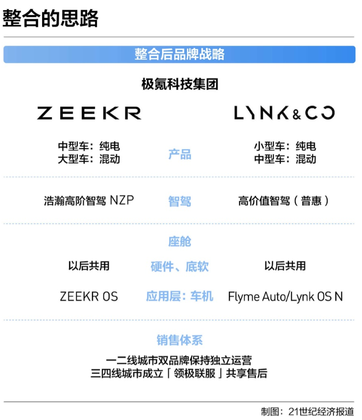 吉利汽车的2025年：冲击271万辆目标，迈入“大整合时代”