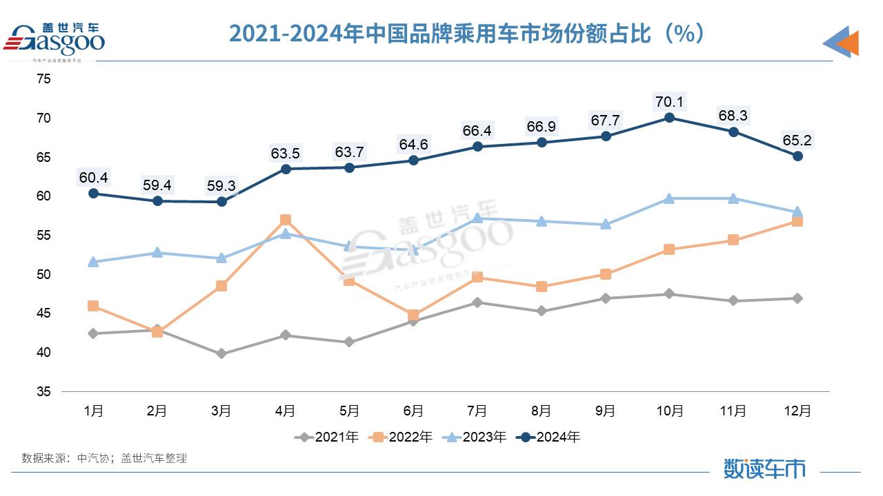 产销均超3100万辆，2024中国车市再创历史