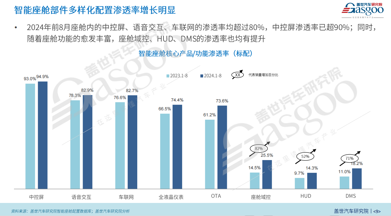 跨界融合汇聚创新势能，智能座舱深度解锁 “第三生活空间” 可能性 | 第六届金辑奖中国汽车新供应链百强