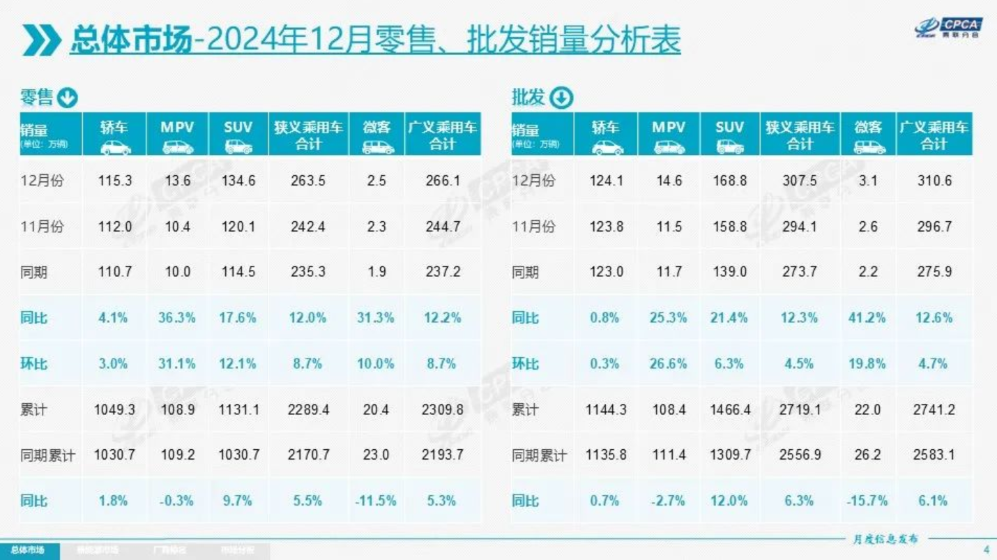 置换补贴无缝衔接，谁将是最大的受益者？