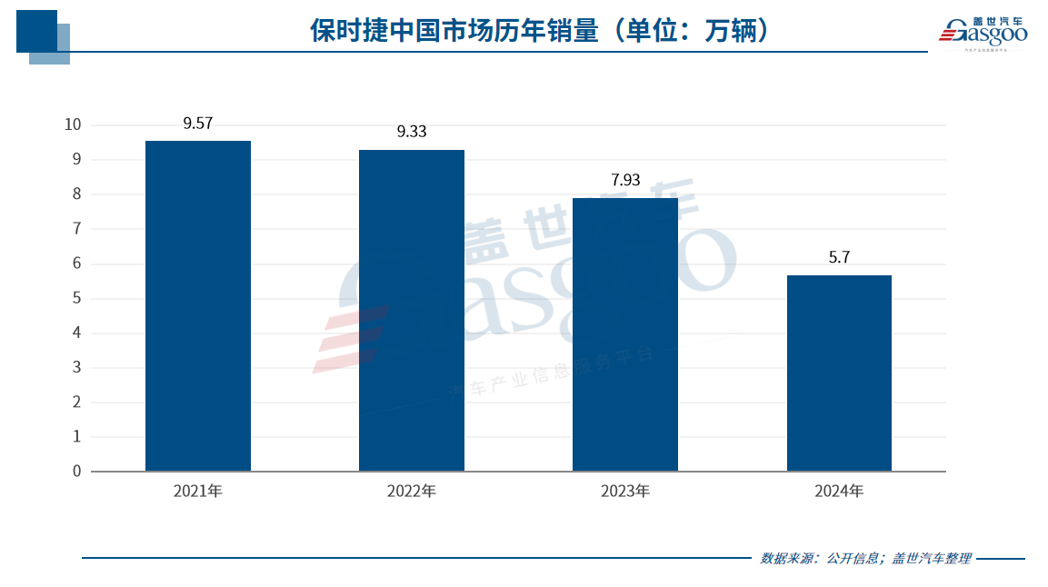 2024年，车企CEO也开始失业了？