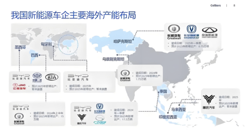 中国汽车出口600万辆：打了谁的脸，伤了谁的心