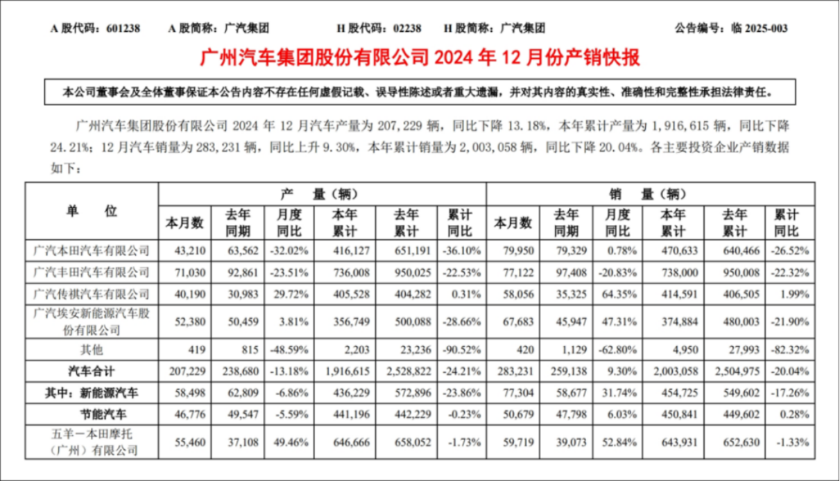 新车，销量，广汽埃安