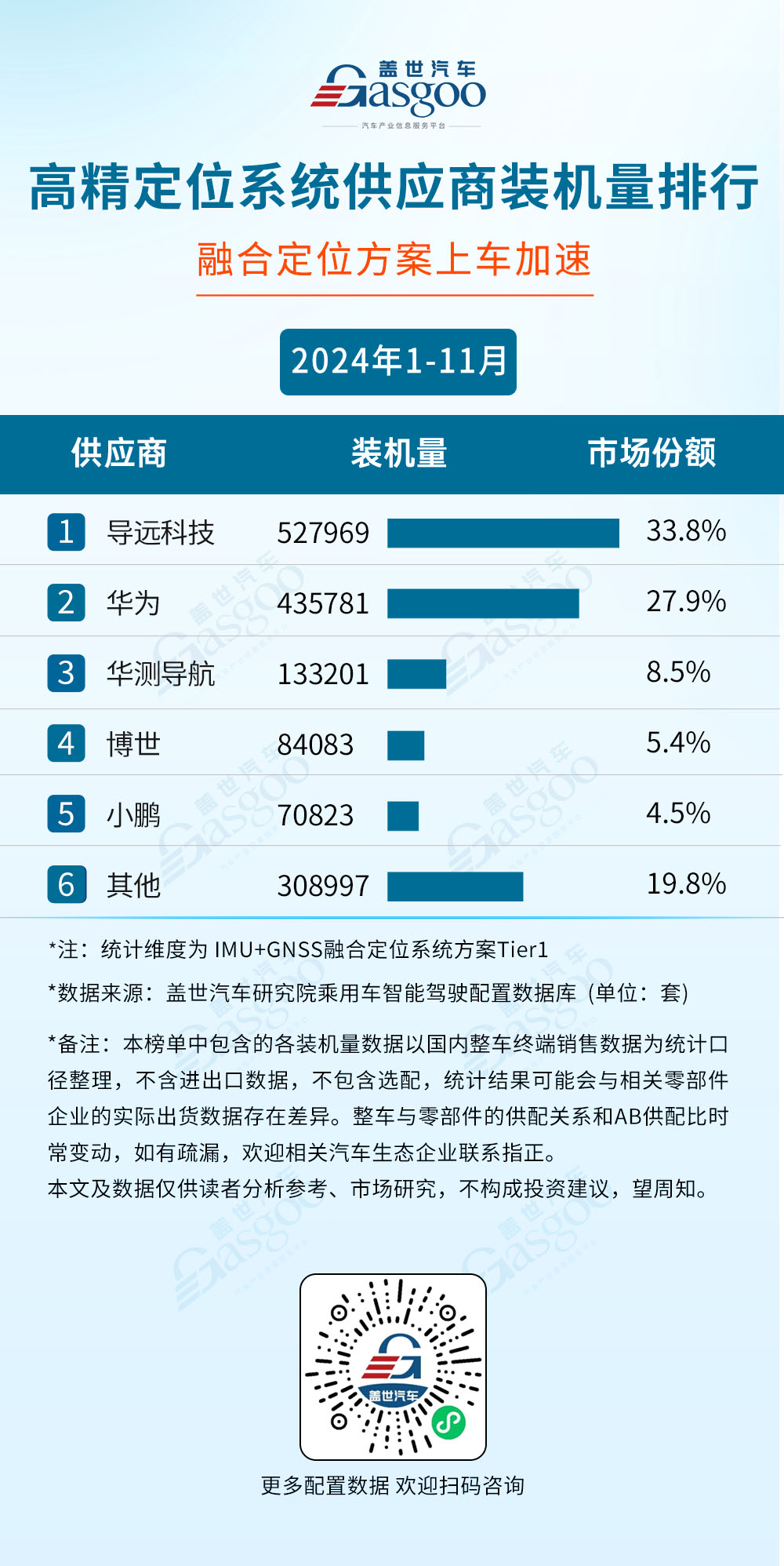 2024年1-11月智能驾驶供应商装机量排行榜：激光雷达市场增长强劲，年装机量首次突破130万