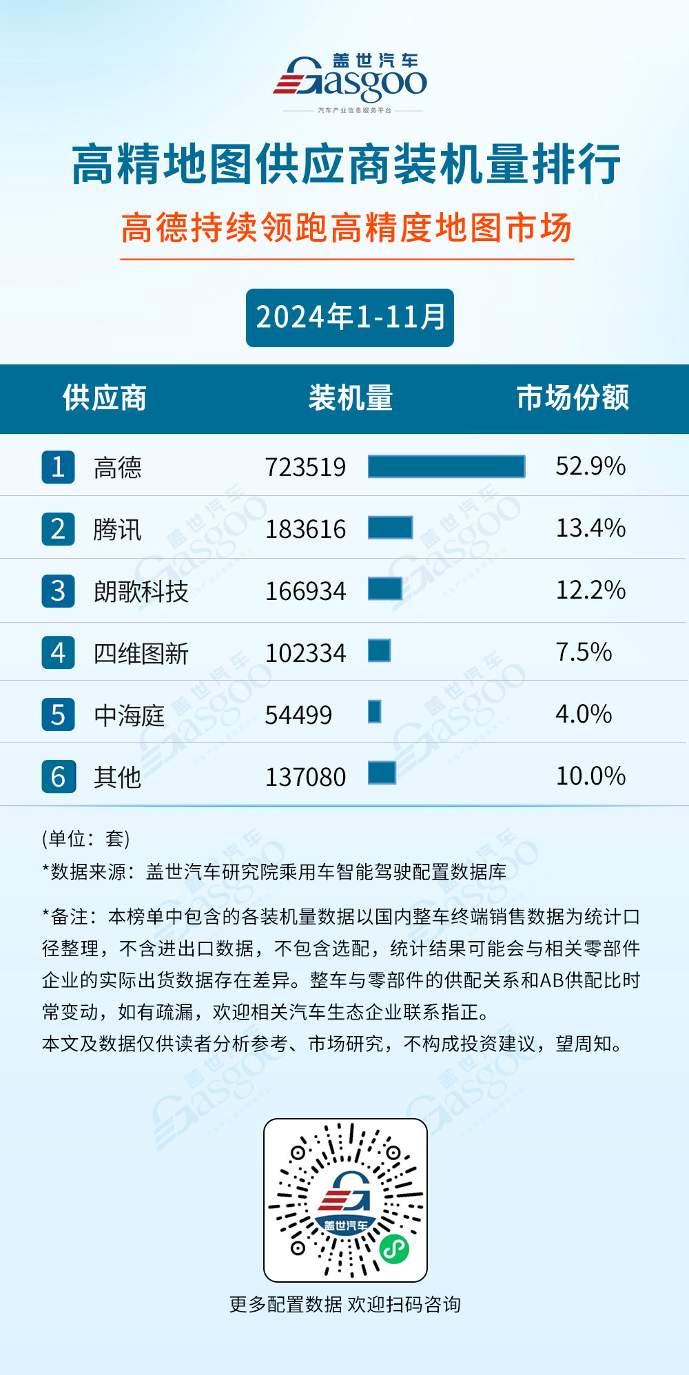 2024年1-11月智能驾驶供应商装机量排行榜：激光雷达市场增长强劲，年装机量首次突破130万