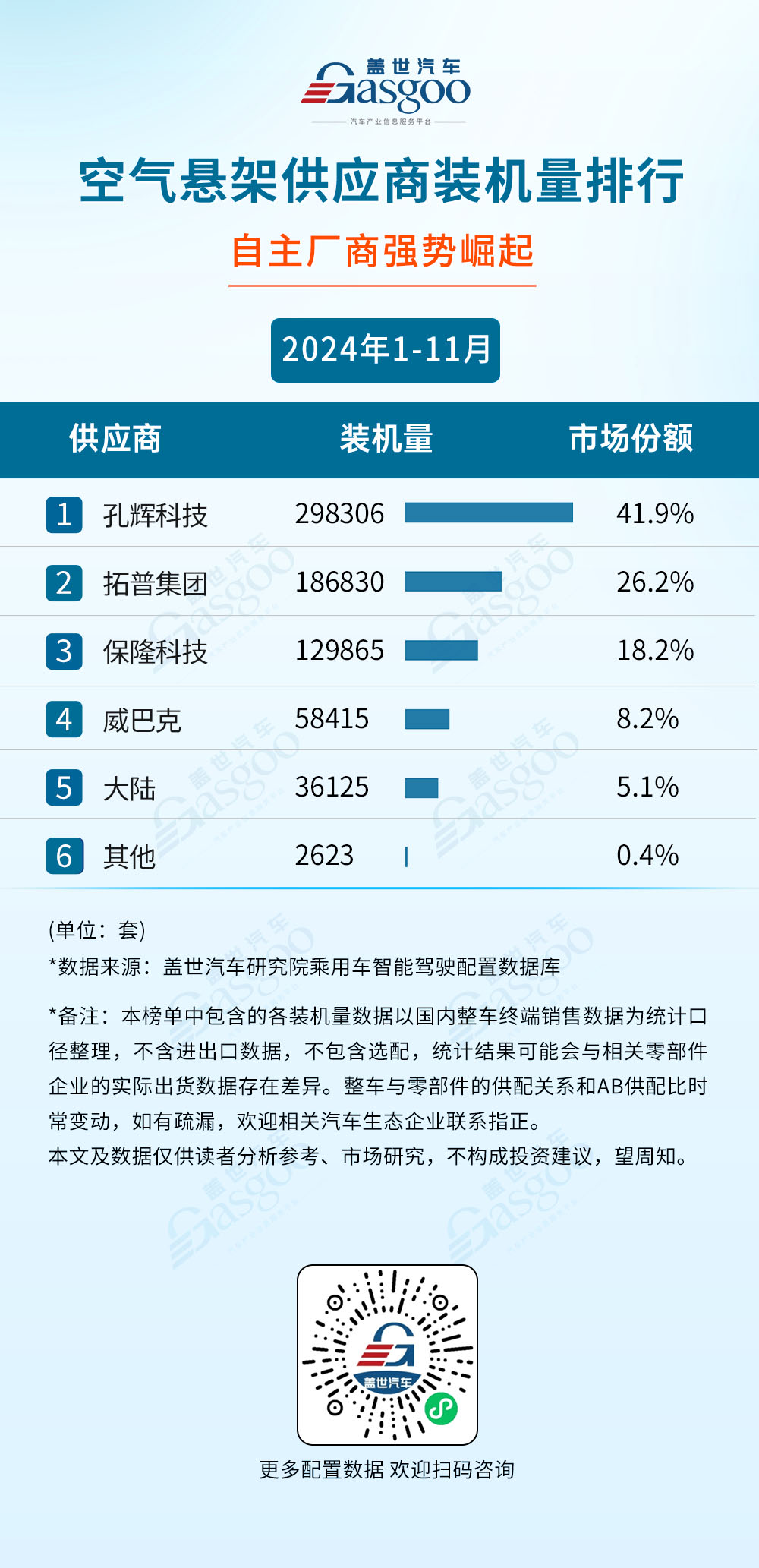 2024年1-11月智能驾驶供应商装机量排行榜：激光雷达市场增长强劲，年装机量首次突破130万