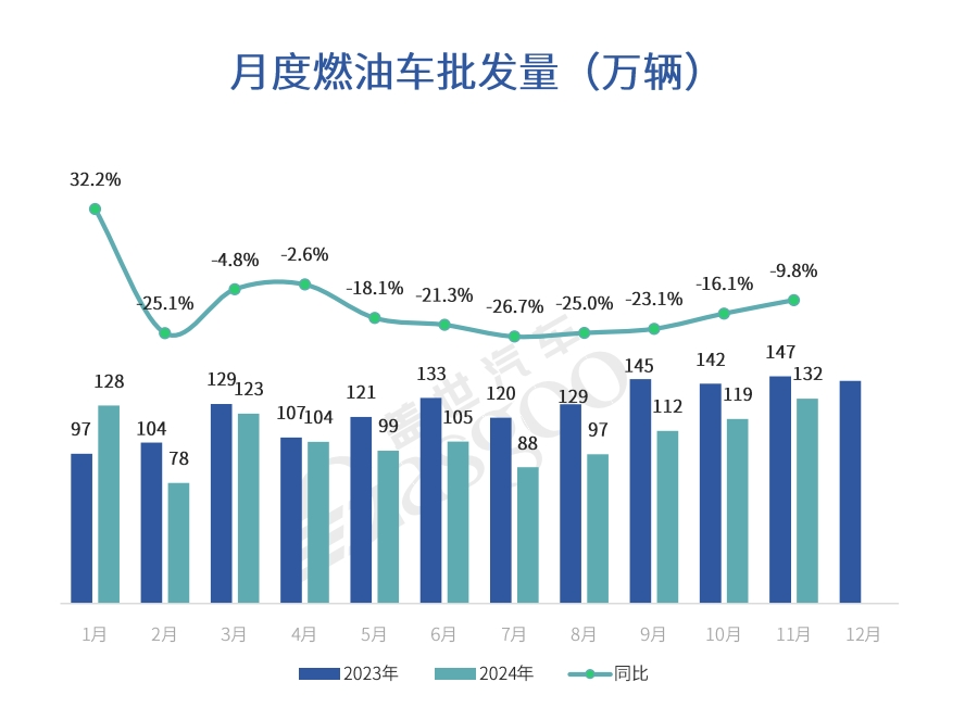 12月车企销量TOP10：比亚迪月销连续破50万，合资依旧深陷份额“保卫战”