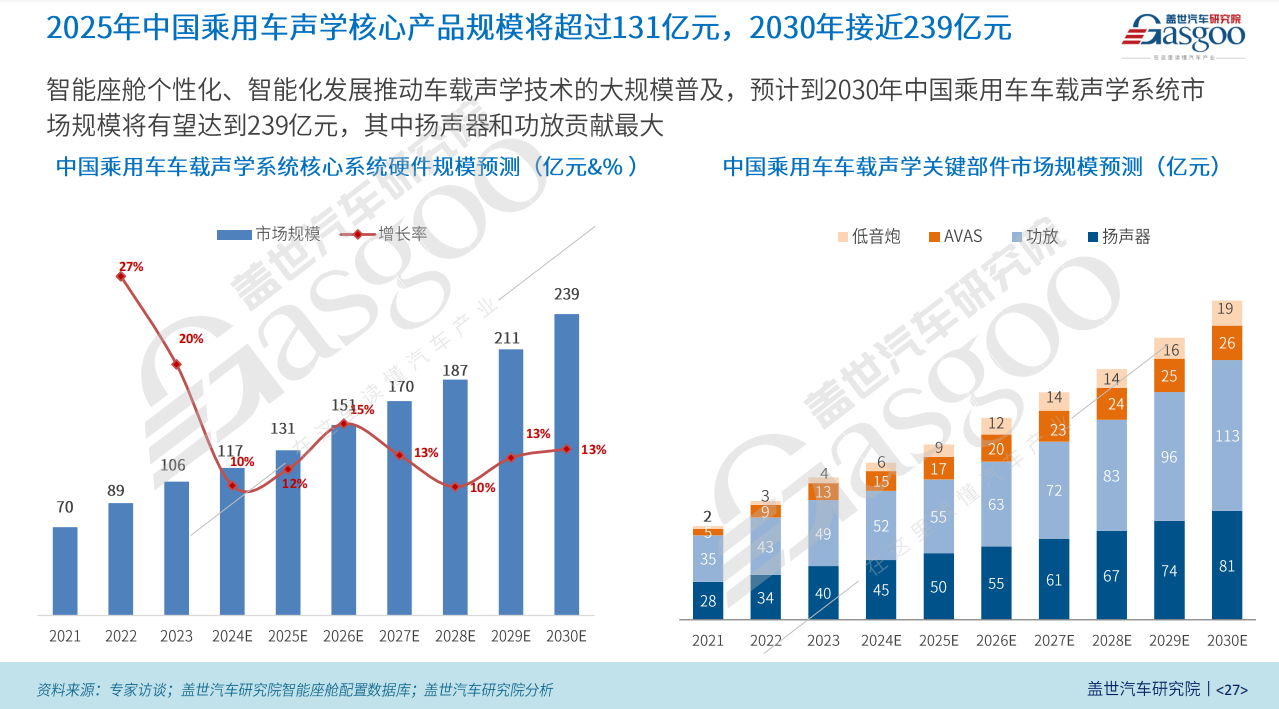 车外发声交互黑科技，为全场景智慧交互注入硬核能量 | 第六届金辑奖·最佳技术实践应用奖