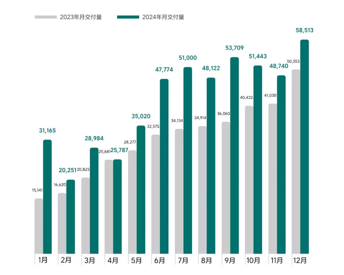 “蔚小理”撕掉“造车新势力”标签