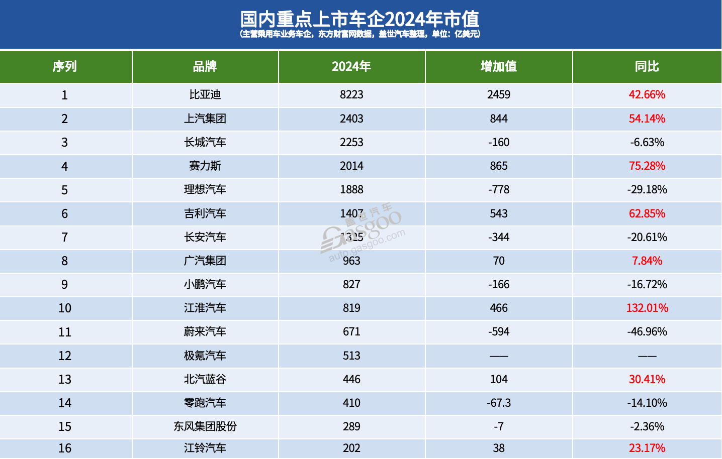 16家国内上市车企2024年市值之和：四分之一个特斯拉