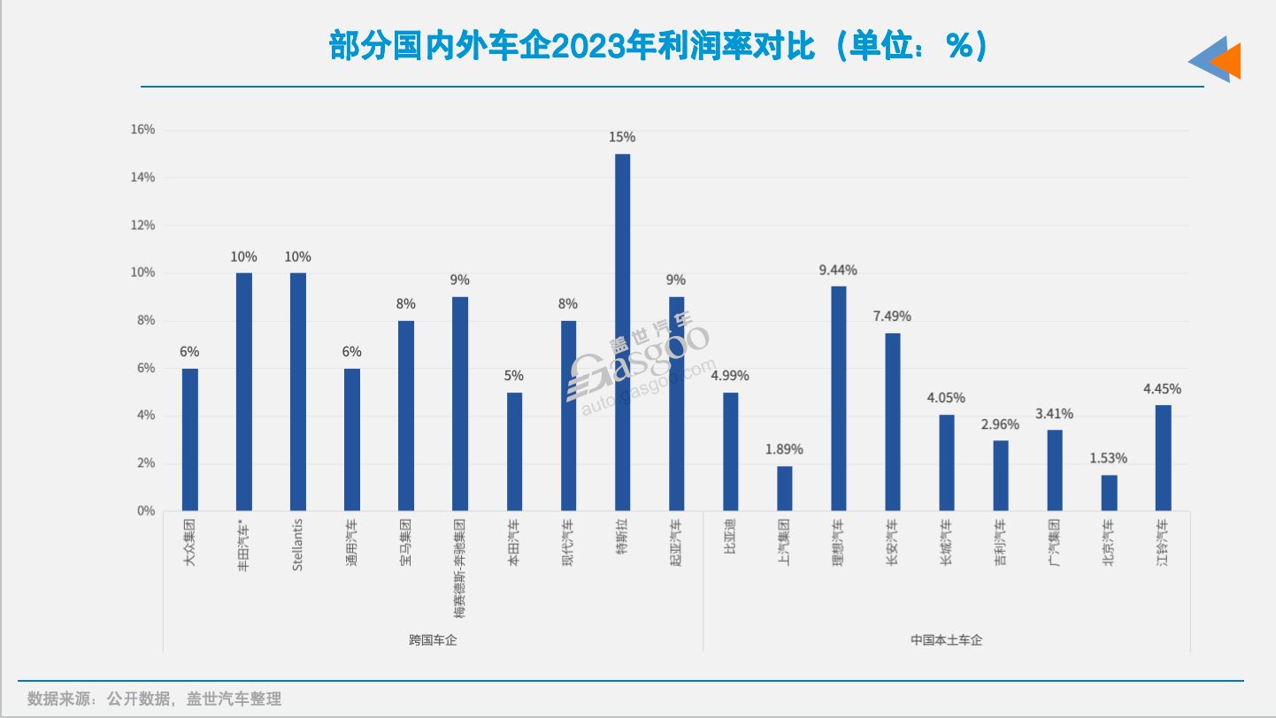 16家国内上市车企2024年市值之和：四分之一个特斯拉