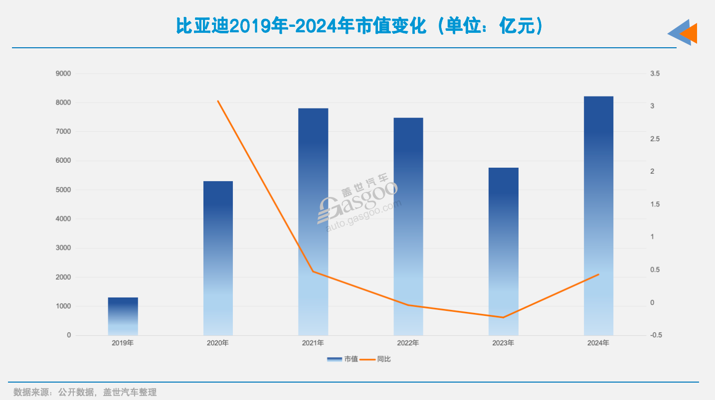 16家国内上市车企2024年市值之和：四分之一个特斯拉