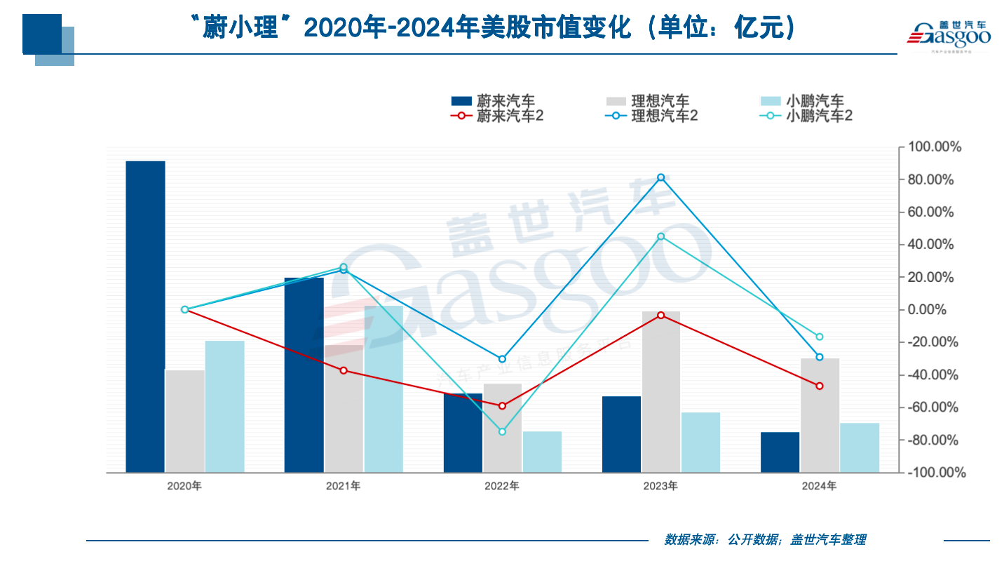 16家国内上市车企2024年市值之和：四分之一个特斯拉