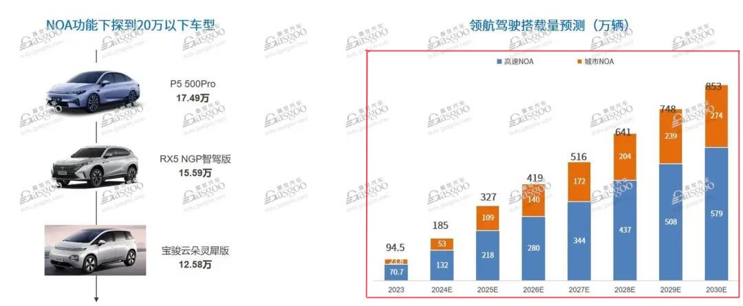 NOA加速普及，高阶智驾成为竞争主战场 | 第六届金辑奖·最佳技术实践应用