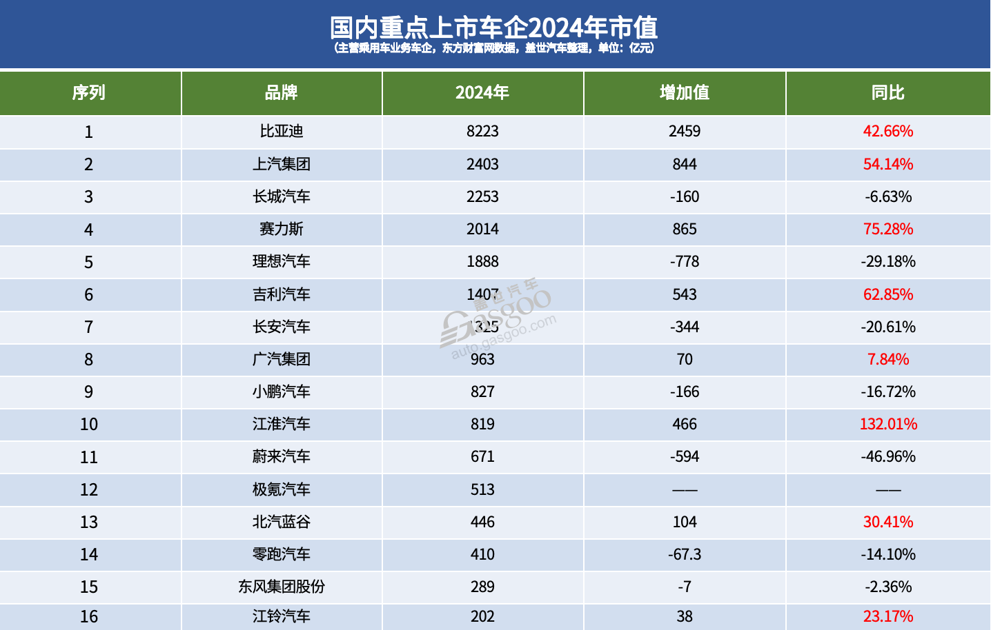 16家国内上市车企2024年市值之和：四分之一个特斯拉