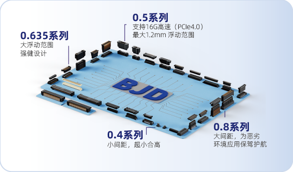 产品链接世界 品质服务你我，为世界提供高水平的汽车电子连接器，北极大邀您参会 | 第六届汽车新供应链大会