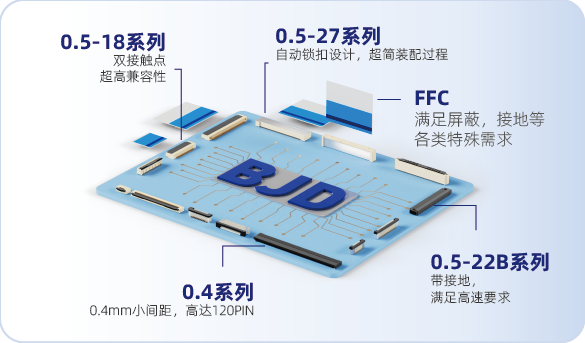 产品链接世界 品质服务你我，为世界提供高水平的汽车电子连接器，北极大邀您参会 | 第六届汽车新供应链大会