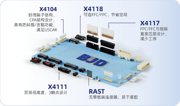 产品链接世界 品质服务你我，为世界提供高水平的汽车电子连接器，北极大邀您参会 | 第六届汽车新供应链大会