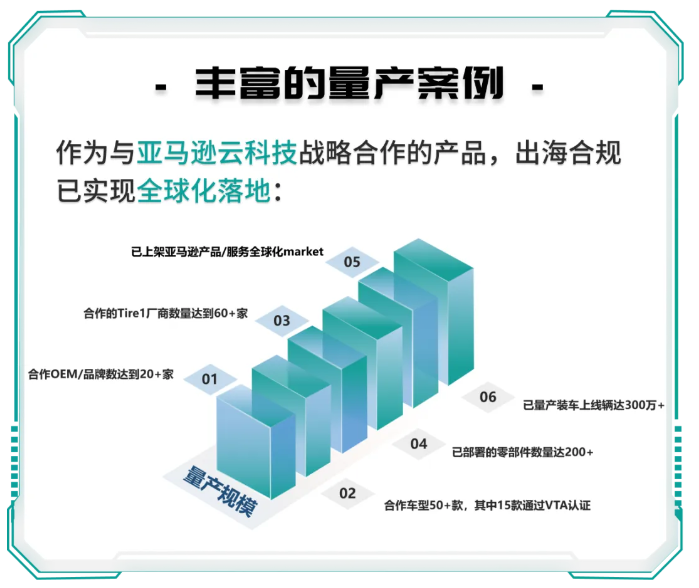 智能网联设备安全一站式解决方案，华安科技邀您参会 | 第六届汽车新供应链大会