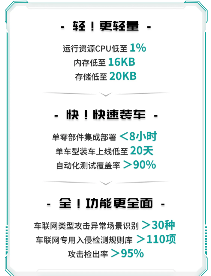 智能网联设备安全一站式解决方案，华安科技邀您参会 | 第六届汽车新供应链大会