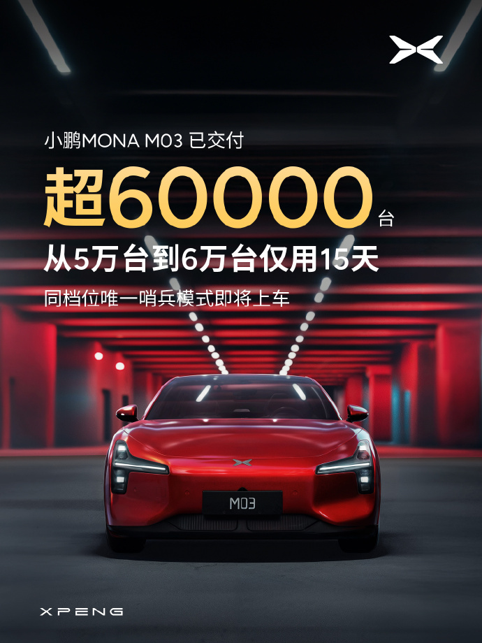 小鹏MONA M03累计交付超6万台