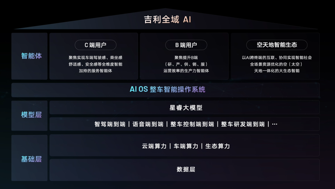 C Talk | 吉利汽车李传海：AI应用能力跟不上，很快就会被淘汰